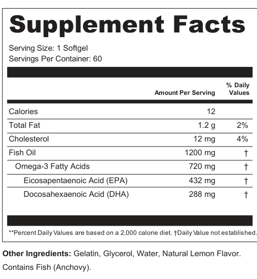 Supplement Facts for Tideglow